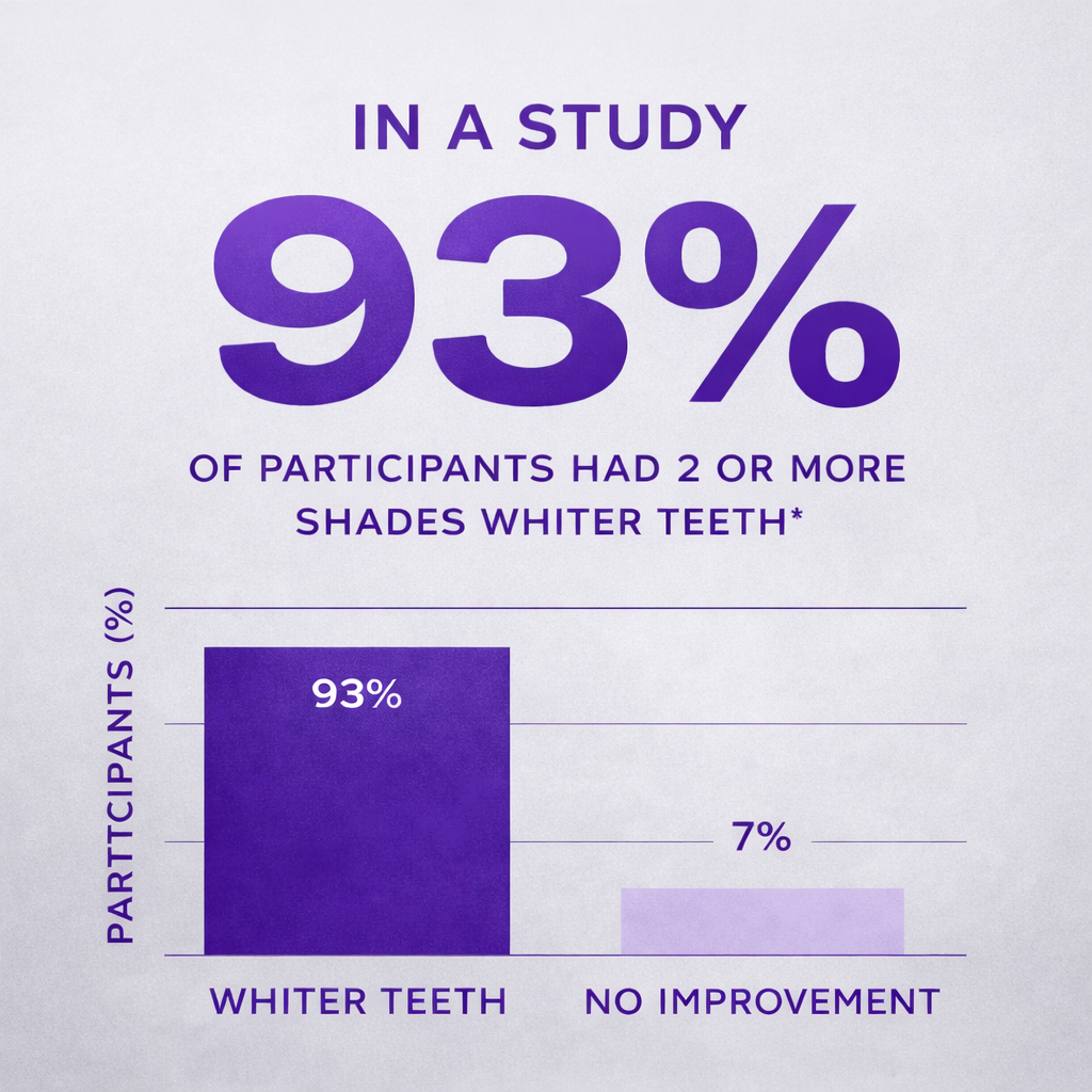 V34 Purple Teeth Whitening Strips